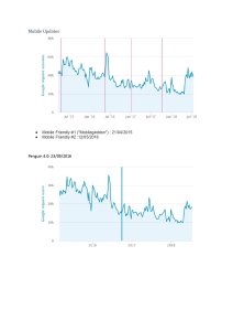 Ranking Drop Investigation 25