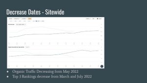 Ranking Drop Investigation 2