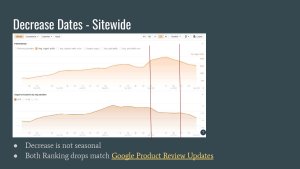 Ranking Drop Investigation 3