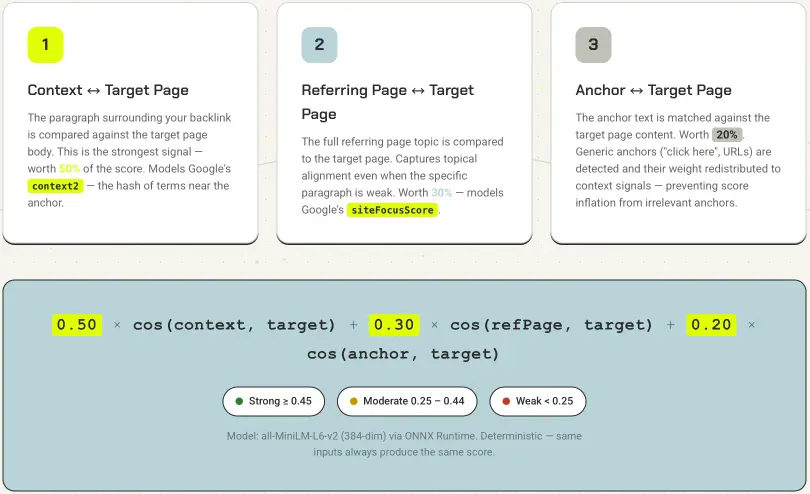 26-backlink-cosine-scorer-weighted-formula