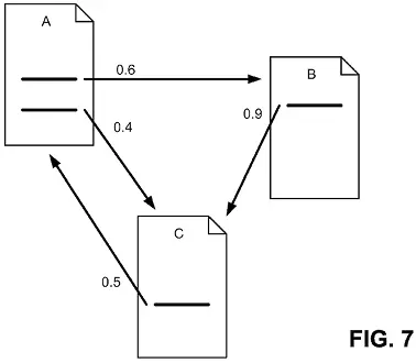 28-reasonable-surfer-patent-fig7-weighted-links