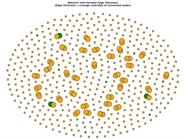 Harmonic Centrality — the measure that matters